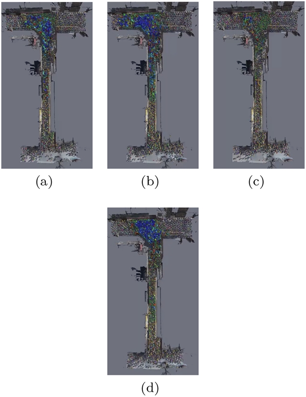 Sensitivity Analysis